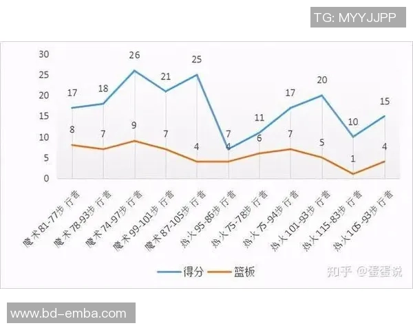 选秀评分出炉：是高光还是低迷？