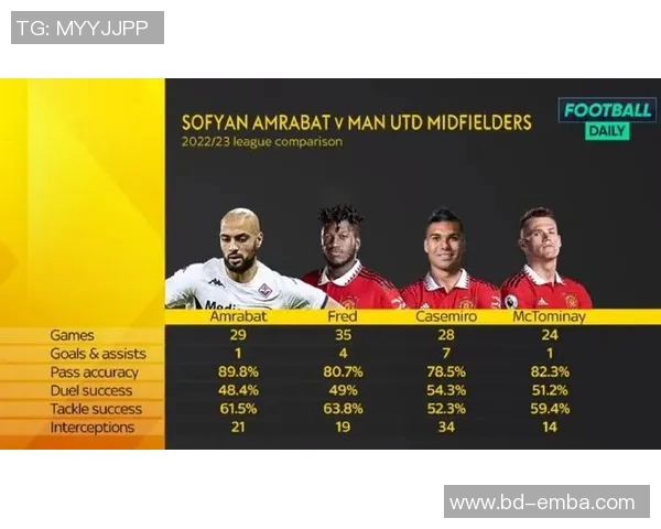 体育技术统计:传球成功率与球队胜率关系 体育技术统计:传球成功率与球队胜率关系