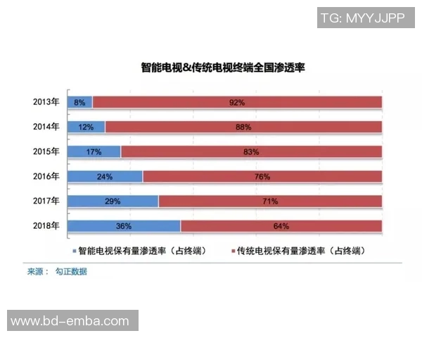 【深度解析】金球奖近况+未来走势预测