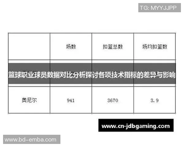NBA球队关键球员表现数据及影响分析 NBA球队关键球员表现数据及影响分析