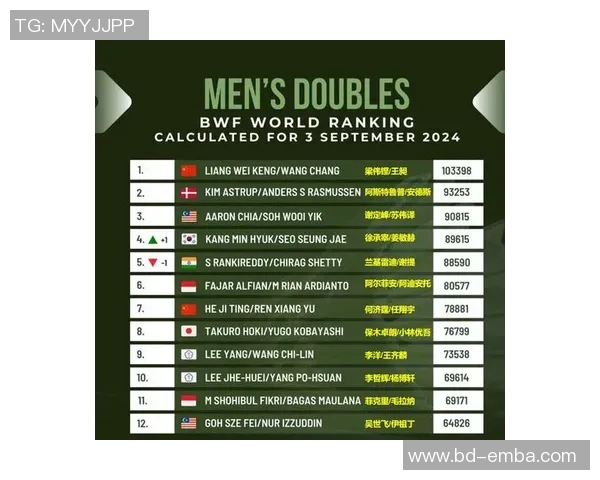 羽毛球世界排名最新变化及赛事分析