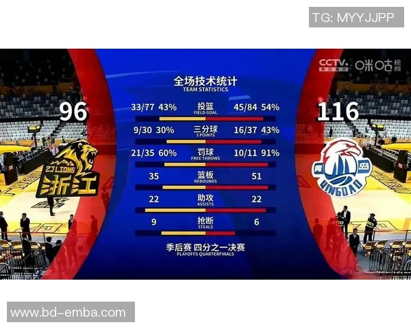 技术统计:季后赛近5场表现一览